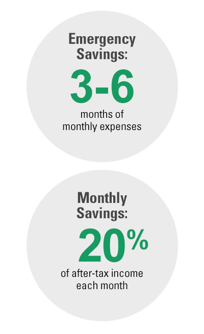 Family Savings Goals  Infographic on How to set family financial goals