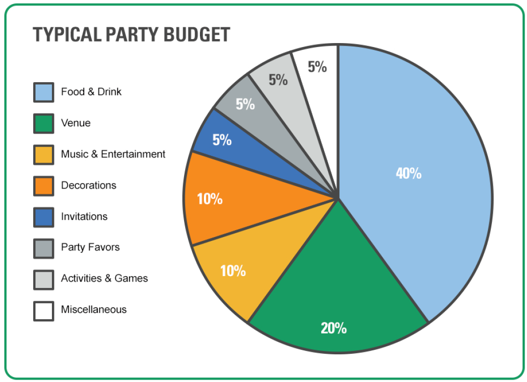 party planner business plan